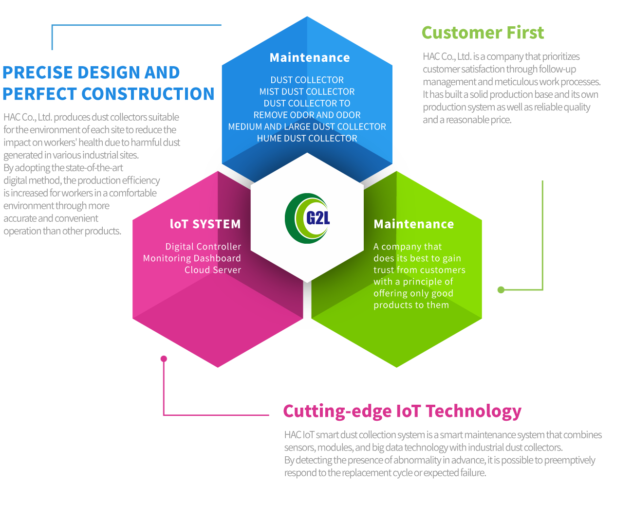 사업영역세부설명