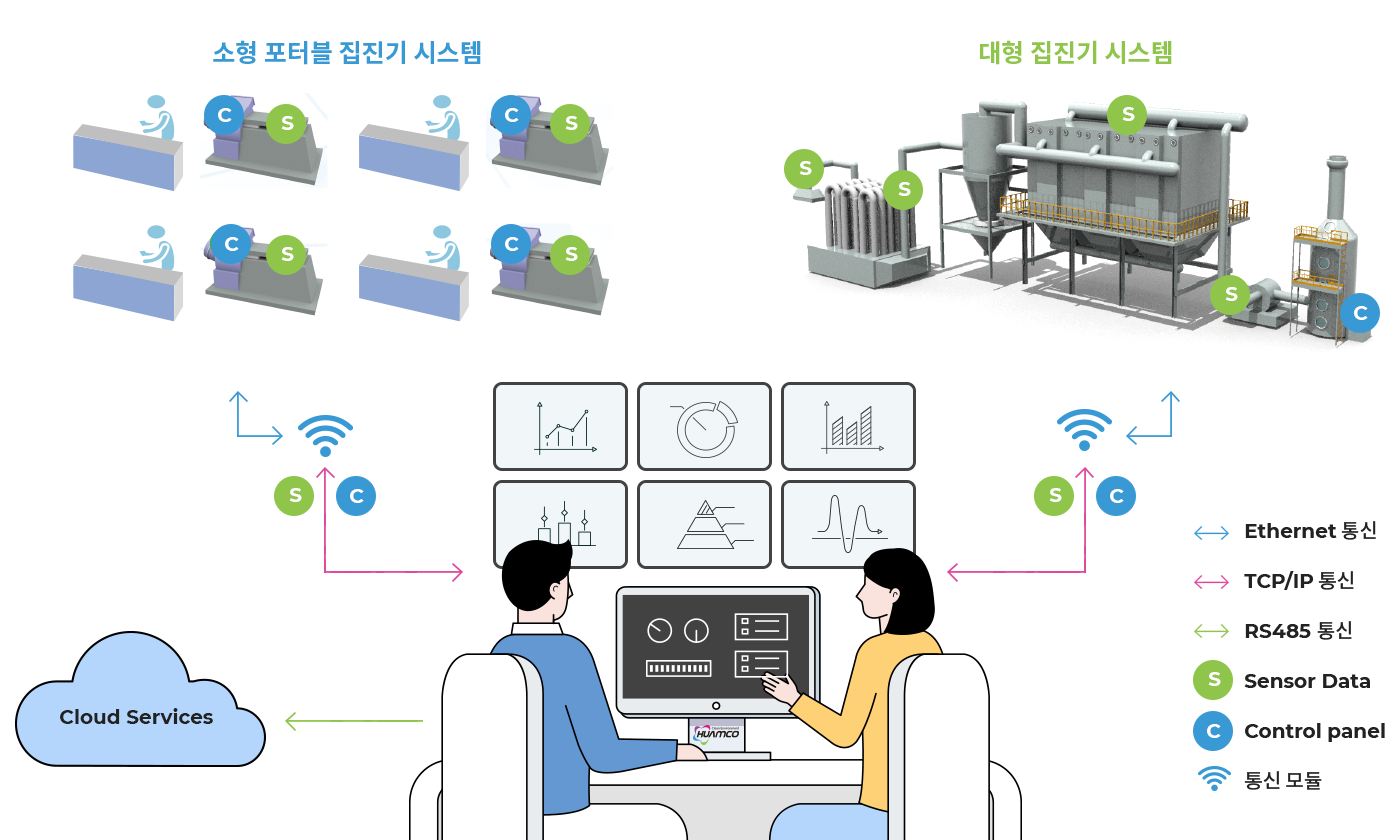IoT Smart Dust Collector System